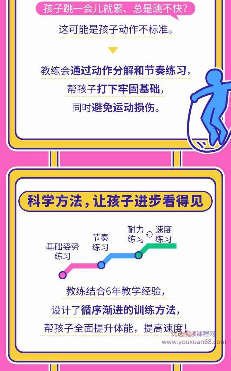 跟冠军教练学跳绳,课程,基础,第4张