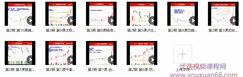量学云讲堂 智量客王晓利第2期 30视频+3指标 2021年,课程,视频,教程,第3张