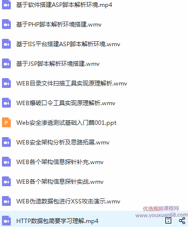 Web安全基础入门+信息收集篇,基础,入门,第2张
