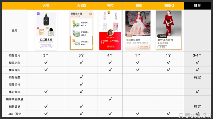 方若 竞品分析实战攻略（6集）,课程,第1张