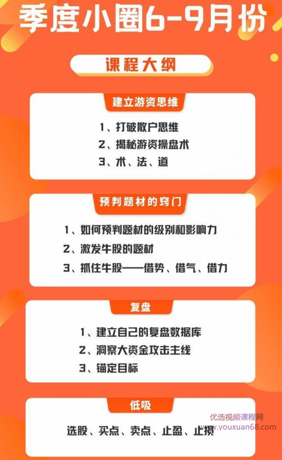 作手橙子实战系统课程+橙子作手小密圈直播群,课程,第3张