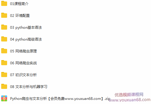Python网络爬虫与文本数据分析【带素材】,课程,研究,素材,第2张