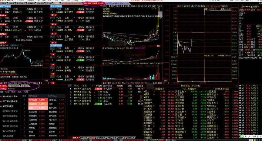 波段战法《竞价体系进阶高级课程》竞价体系自动选股软件通达信永久版,课程,视频,研究,第3张