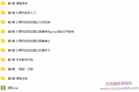 OpenCV+TensorFlow 入门人工智能图像处理带源码,课程,视频,基础,第2张 OpenCV+TensorFlow 入门人工智能图像处理带源码,课程,视频,基础,第2张