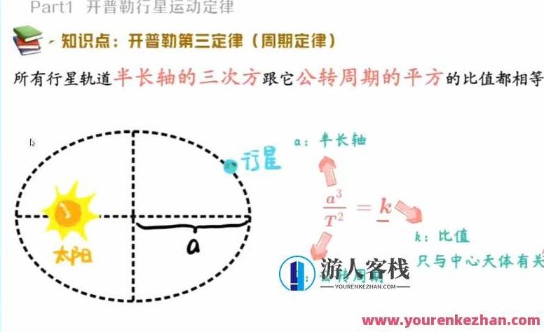 蔺天威 高一物理2022年寒假冲顶班,518智库,视频,实例教程,第1张