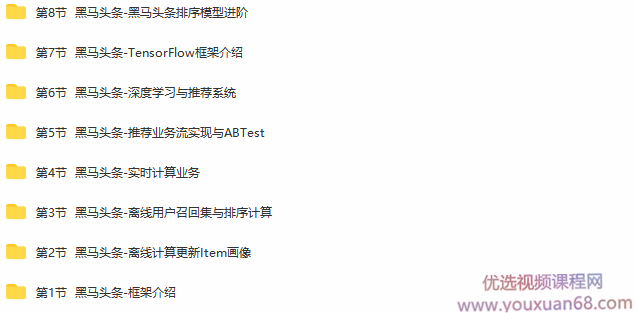 黑马头条推荐系统项目V5.0实战教程,教程,设计,培训,第2张