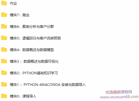 《小灶·商业数据分析Lv2》5周Python训练营,课程,教程,研究,第2张