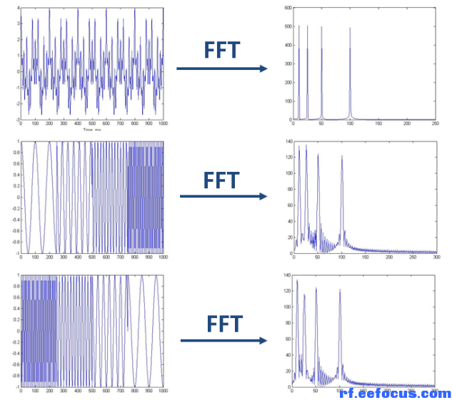 小波与傅里叶分析-王蕊,王蕊”,小波分析,傅里叶分析,王蕊研究,第1张