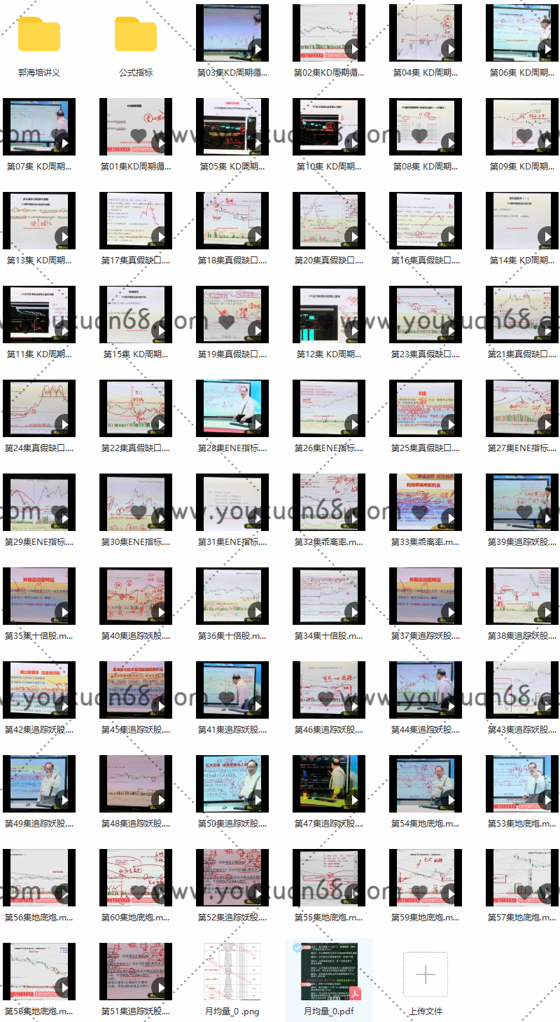 爱股轩郭海培财富直升机60集视频全集+指标,课程,视频,全集,第2张 爱股轩郭海培财富直升机60集视频全集+指标,课程,视频,全集,第2张