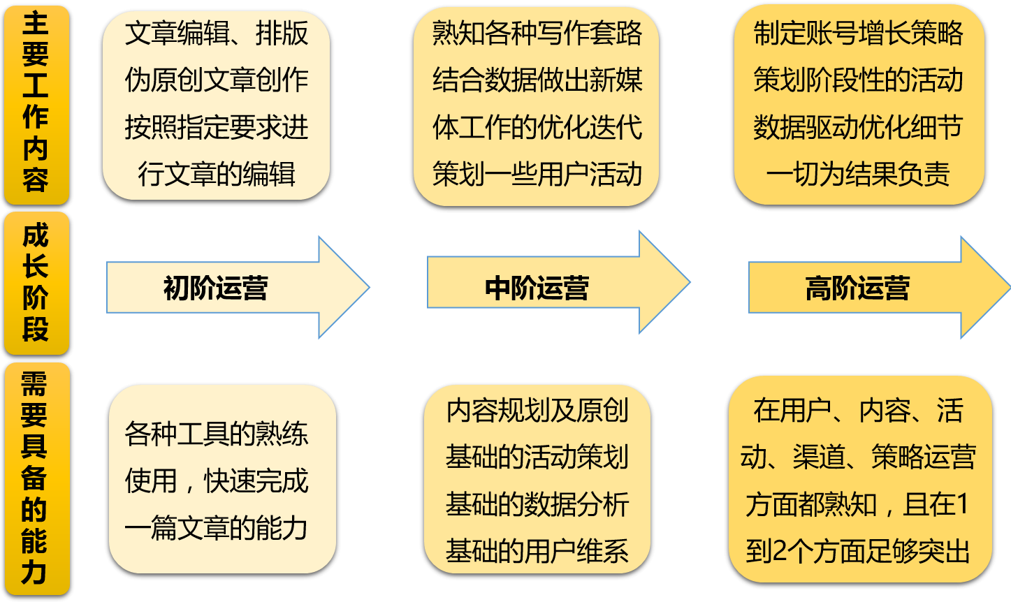 内容运营 新媒体运营进阶必备技能,课程,视频,第1张 内容运营 新媒体运营进阶必备技能,课程,视频,第1张