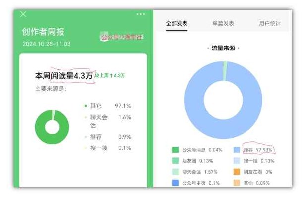 2024小绿书项目独家搬砖玩法，赚取流量主收益,课程,赚钱,小红书,第2张