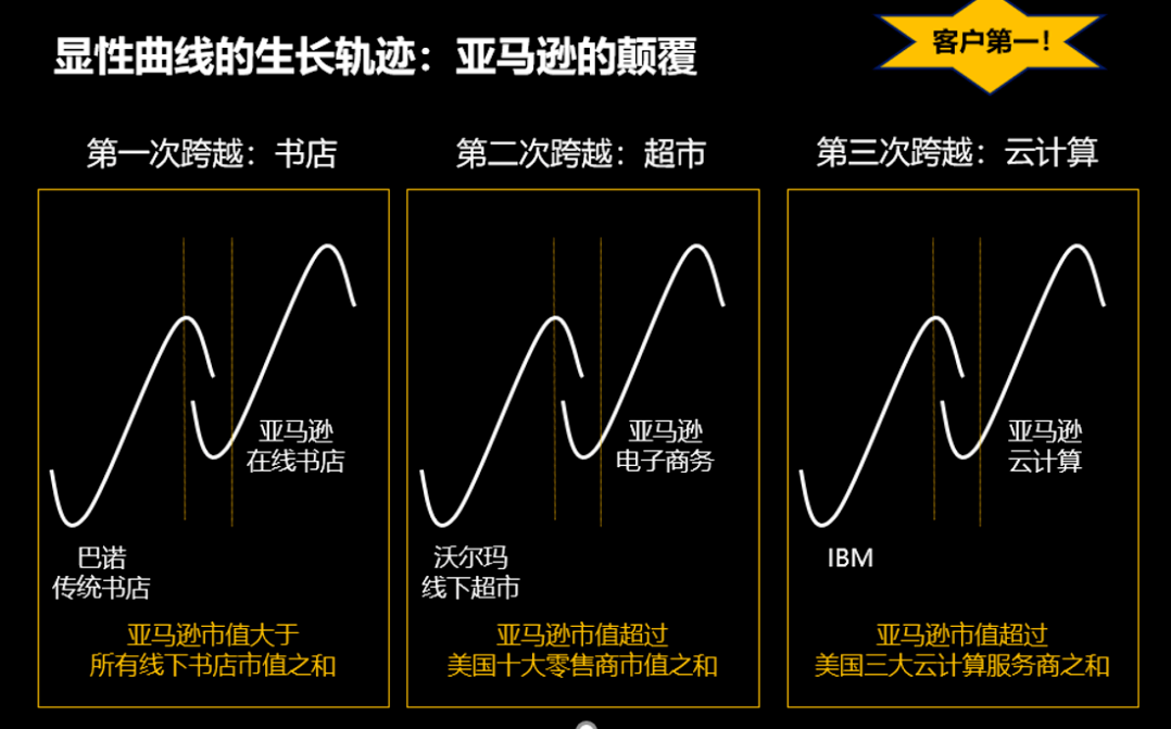 涂方根 组织变革的系统思考与定点突破,思维,第1张