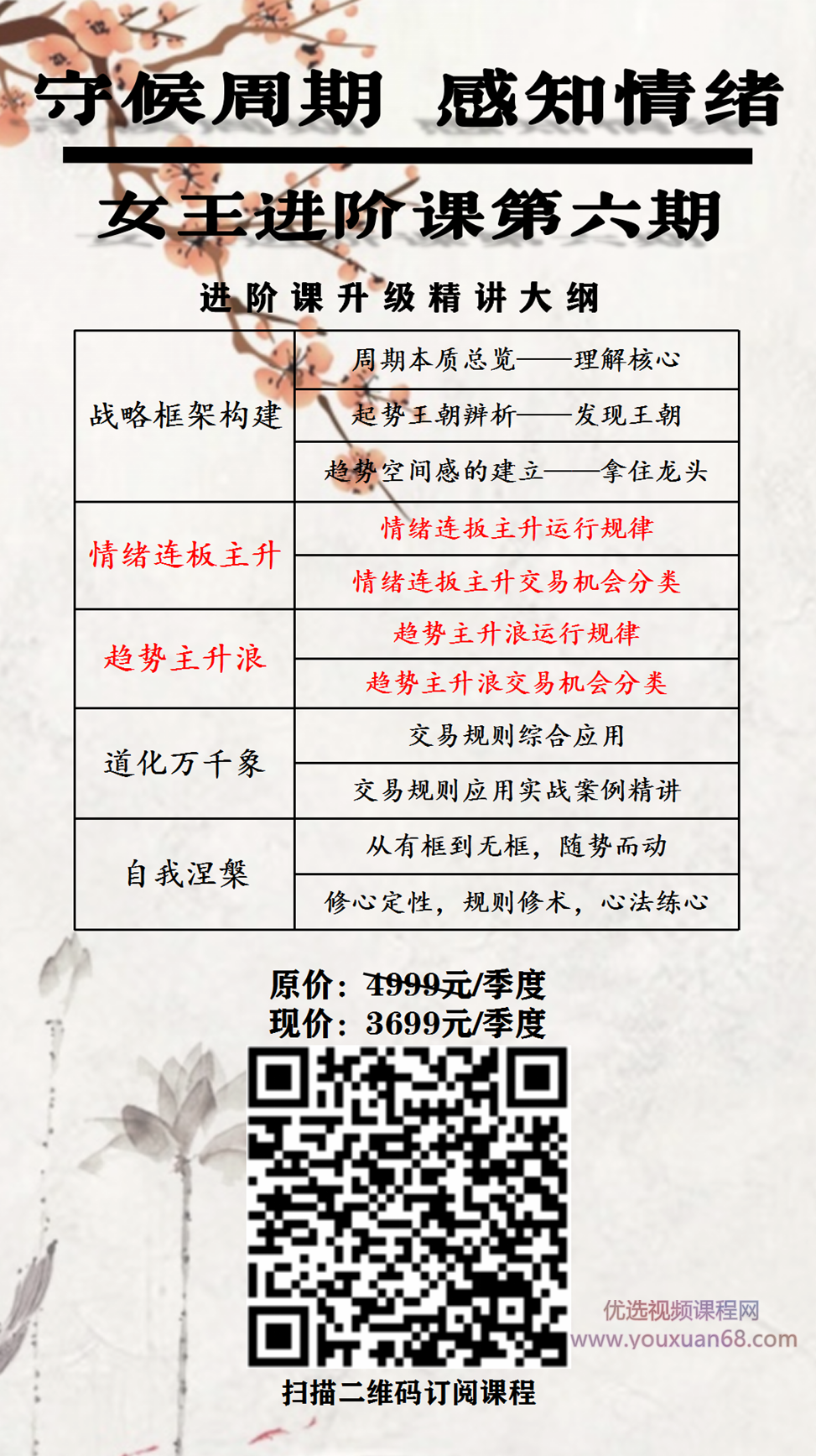 【周期女王】低吸女王人气龙头《女王交易系统课》第六期,课程,视频,赢家,第2张