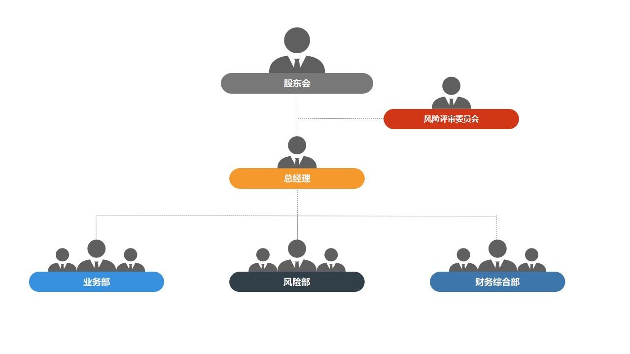 戴黔锋 企业组织结构建设及应用,课程,基础,设计,第1张
