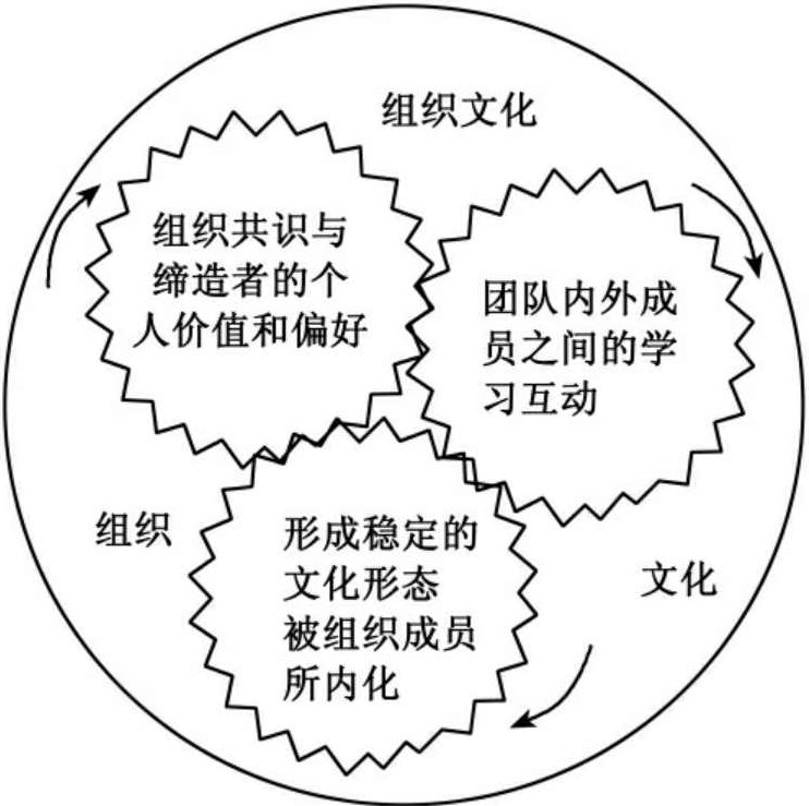 组织文化 价值观打造商业模式方法论,基础,研究,讲座,第1张