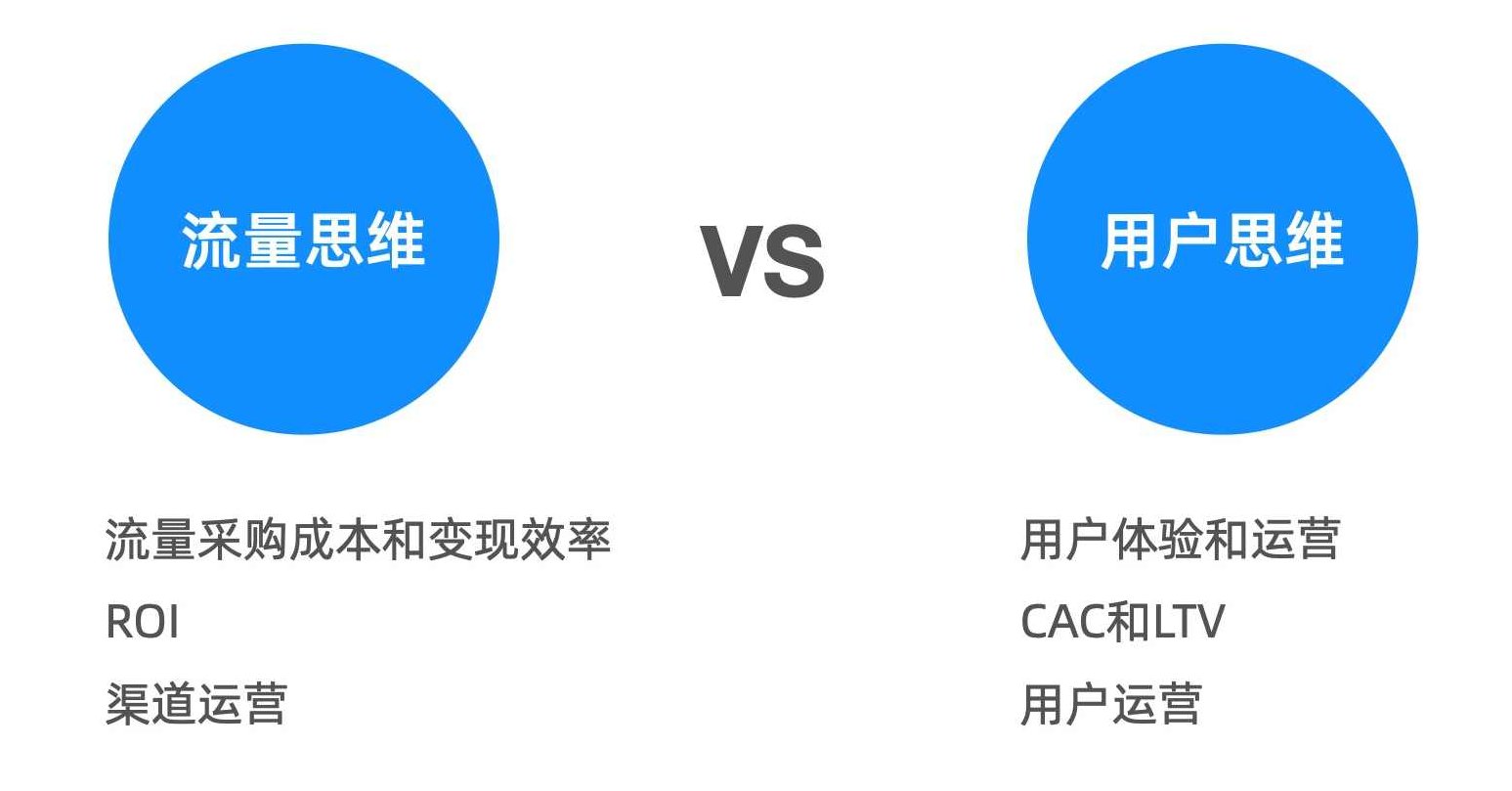 流量思维 互联网营销的流量池思维,演讲,支持,股票,第1张 流量思维 互联网营销的流量池思维,演讲,支持,股票,第1张