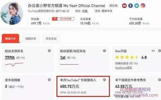 快手总监亲授 玩转短视频，你也能月入过万,课程,视频,研究,第3张