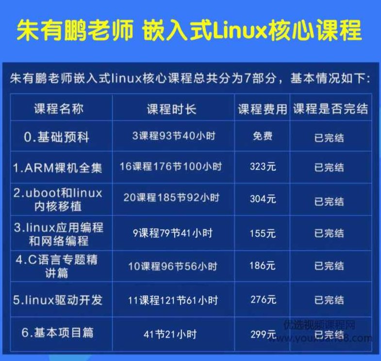 朱有鹏嵌入式linux核心全套课程,开发课程从入门到大神,课程,视频,第2张 朱有鹏嵌入式linux核心全套课程,开发课程从入门到大神,课程,视频,第2张
