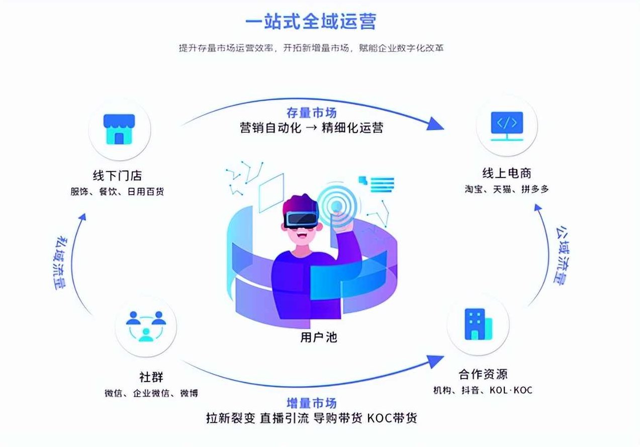 小程序运营 微信小程序如何营销推广,课程,第1张 小程序运营 微信小程序如何营销推广,课程,第1张