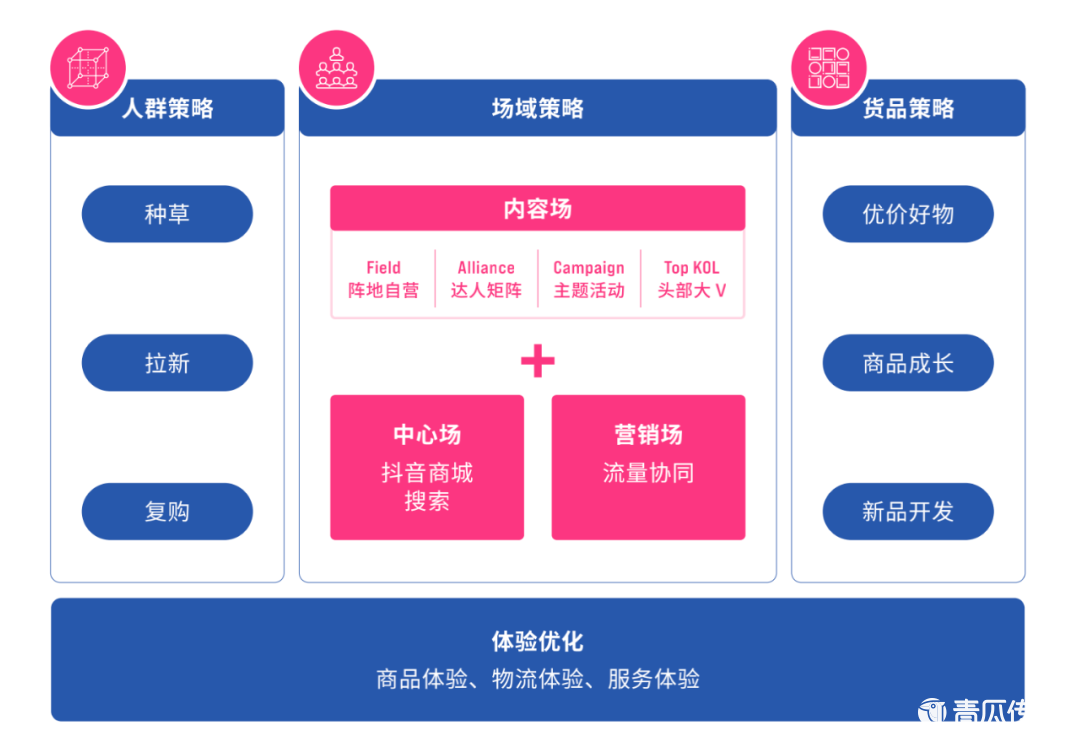 商梦网校抖音矩阵营销《抖音手绘视频制作》,课程,视频,抖音,第1张