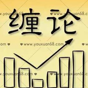 【赵鸿霖】实战山水缠论2021年3月4月5月网络课,实战,第1张