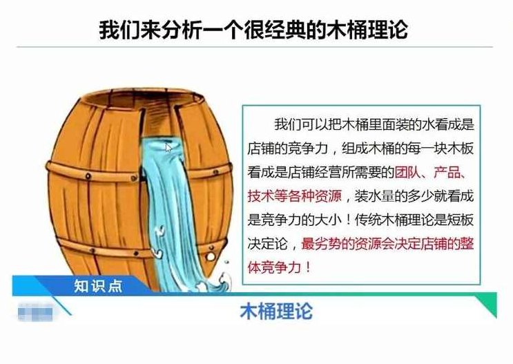 店铺竞争 利用木桶理论剖析如何打造淘宝店铺竞争力,课程,基础,第2张