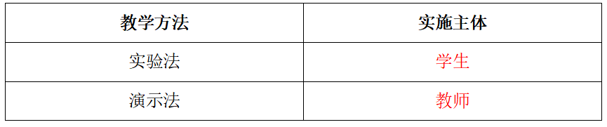 实施方法论实践演练,实施方法论,实践演练,操作应用,第1张