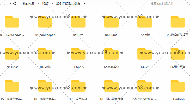 2021年尚硅谷大数据入门到精通课程109G,课程,入门到精通,实战,第2张