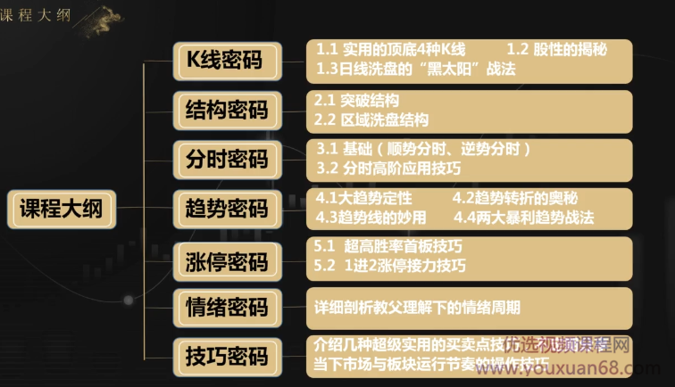 游资教父 翻倍成长计划实战圈,课程,研究,创业,第2张
