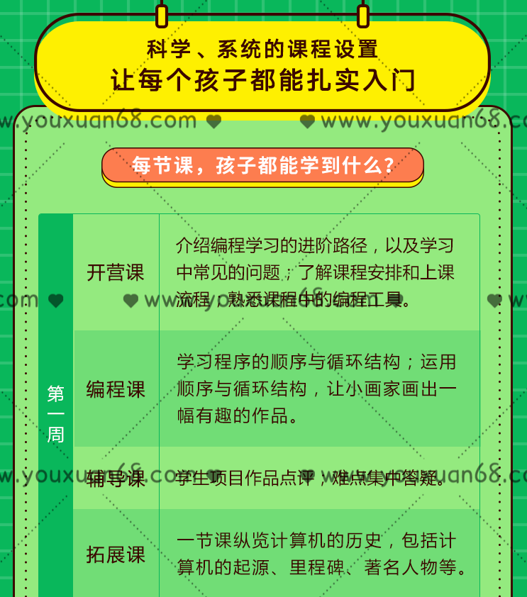 有道少儿编程入门训练营,课程,训练营,思维,第4张