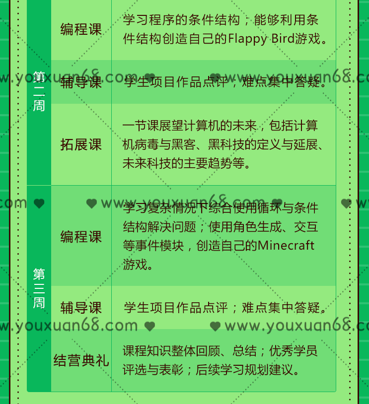 有道少儿编程入门训练营,课程,训练营,思维,第5张