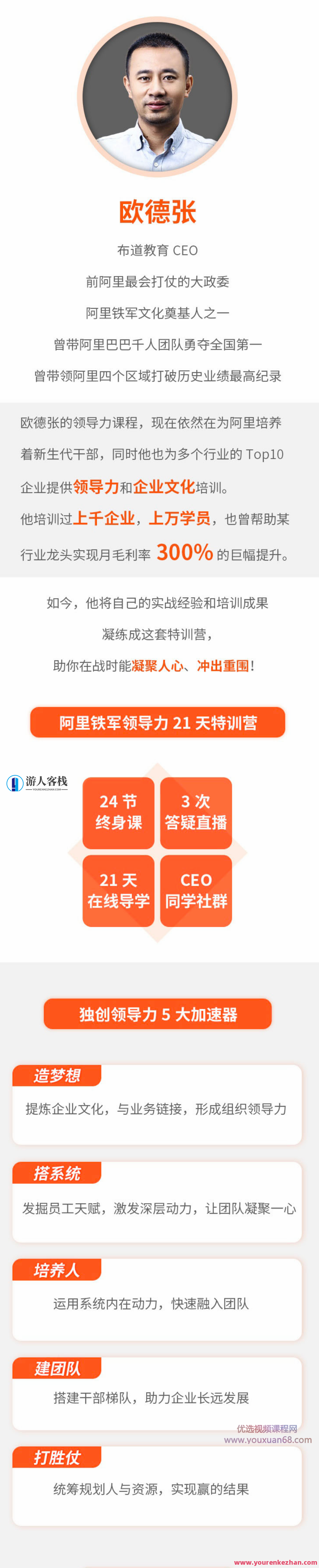 欧德张阿里铁军领导力24讲,518智库,第2张