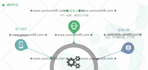 奈学教育百万架构师2期 2021年,课程,设计,资料,第1张