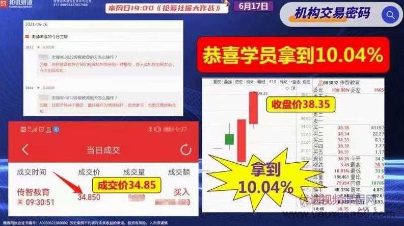 魏春阳老师 2021《机构交易密码》盘中文字直播+盘后视频教学,课程,视频,研究,第3张