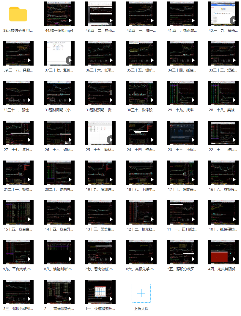 【苏南帮】资金情绪模式,课程,视频,第2张