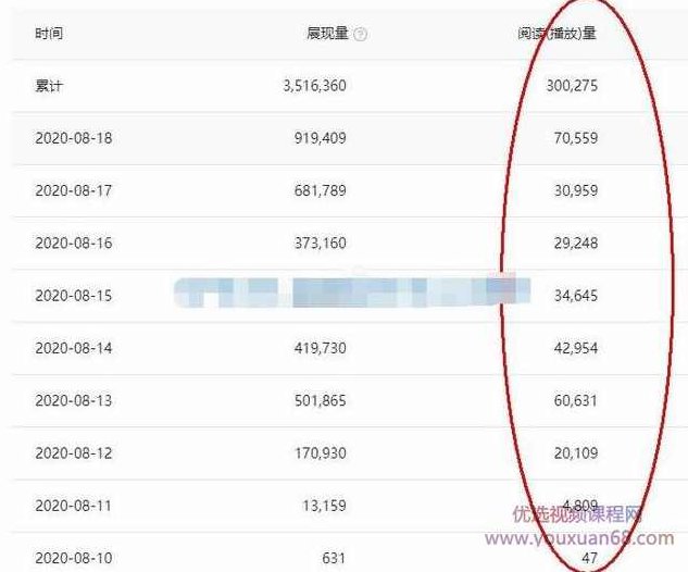 头条号原创视频特训营:一对一带你玩转短视频,新号10天日收益破252元,课程,视频,教程,第3张 头条号原创视频特训营:一对一带你玩转短视频,新号10天日收益破252元,课程,视频,教程,第3张