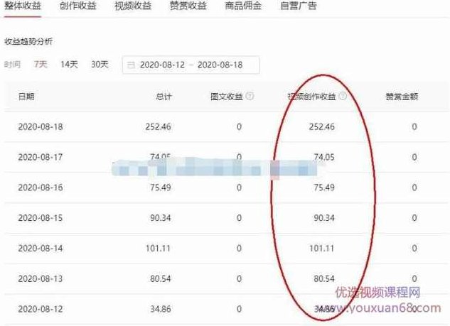 头条号原创视频特训营:一对一带你玩转短视频,新号10天日收益破252元,课程,视频,教程,第2张 头条号原创视频特训营:一对一带你玩转短视频,新号10天日收益破252元,课程,视频,教程,第2张
