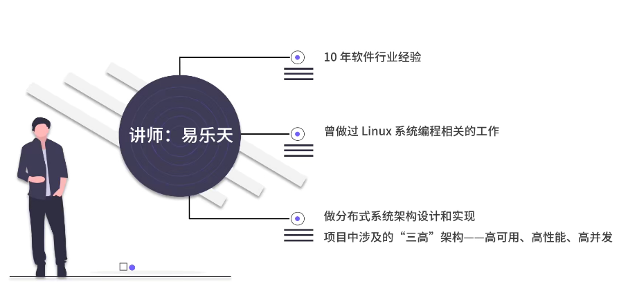 拉钩打造千万级流量秒杀系统,课程,基础,设计,第1张 拉钩打造千万级流量秒杀系统,课程,基础,设计,第1张