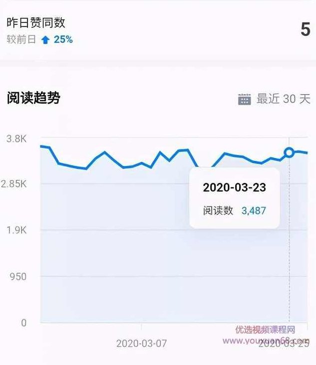 狼叔知乎精准引流6.0+知乎好物变现技术课程,课程,教程,研究,第5张