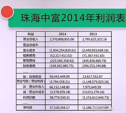张新民 利润质量及平衡分析