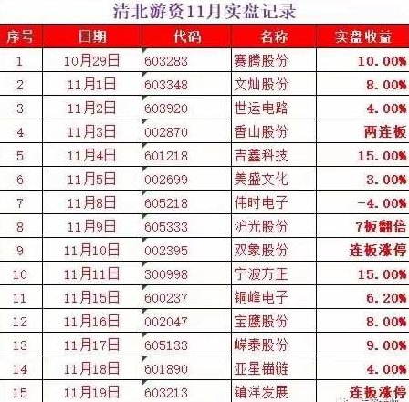 清北游资：龙门实战特训营缠龙内训课程视频,课程,视频,第2张