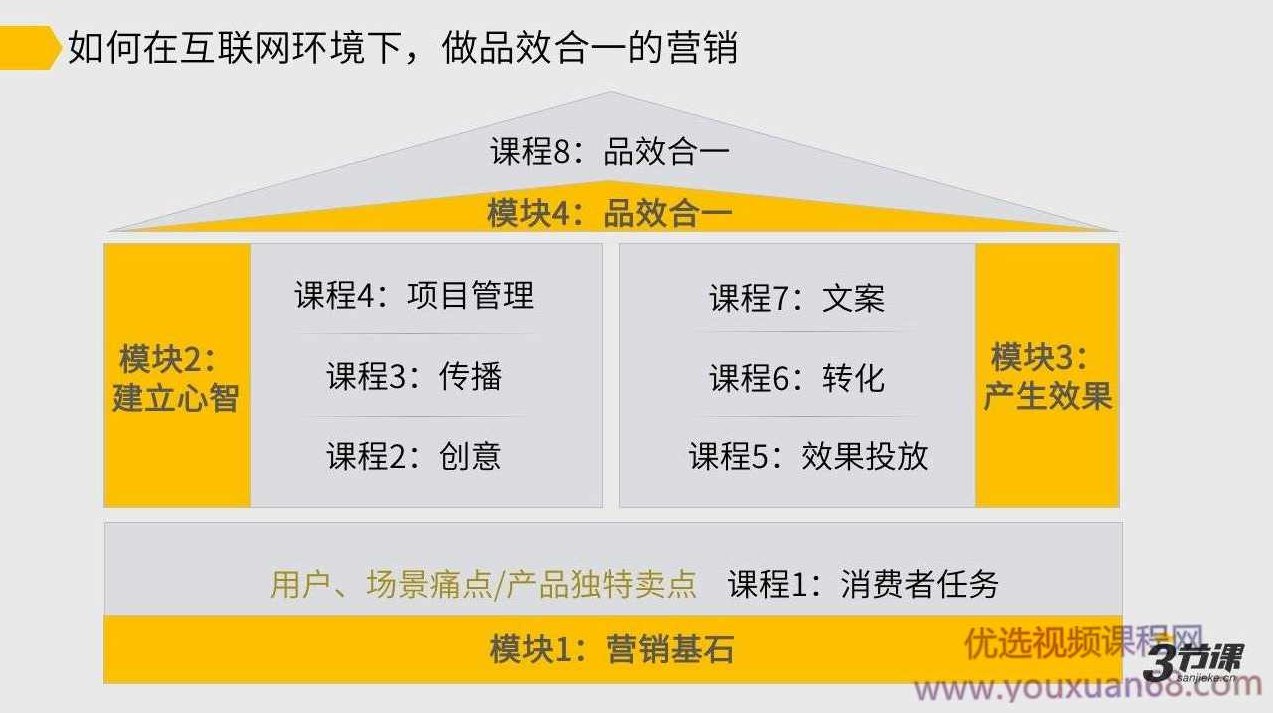 三节课刀姐Doris《营销P2系列课》做品效合一的营销,课程,研究,设计,第1张 三节课刀姐Doris《营销P2系列课》做品效合一的营销,课程,研究,设计,第1张