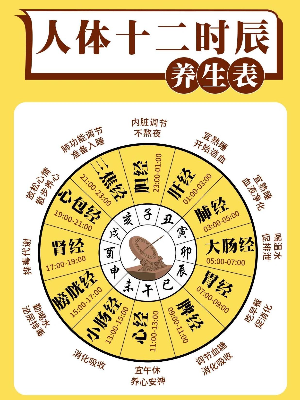 曲黎敏 四季养生十二时辰养生,经典,理论,第1张 曲黎敏 四季养生十二时辰养生,经典,理论,第1张