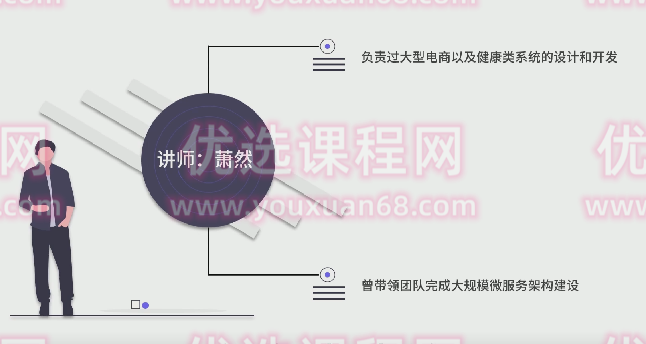 Spring Cloud 原理与实战,课程,设计,亲自测试,第1张