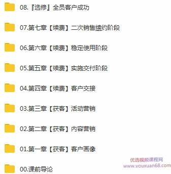 某节课 To B运营：低成本获客与续费（完结）,课程,视频,第2张
