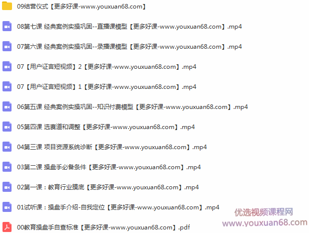 Ling《百万级教育增长操盘手训练营》,课程,视频,第2张