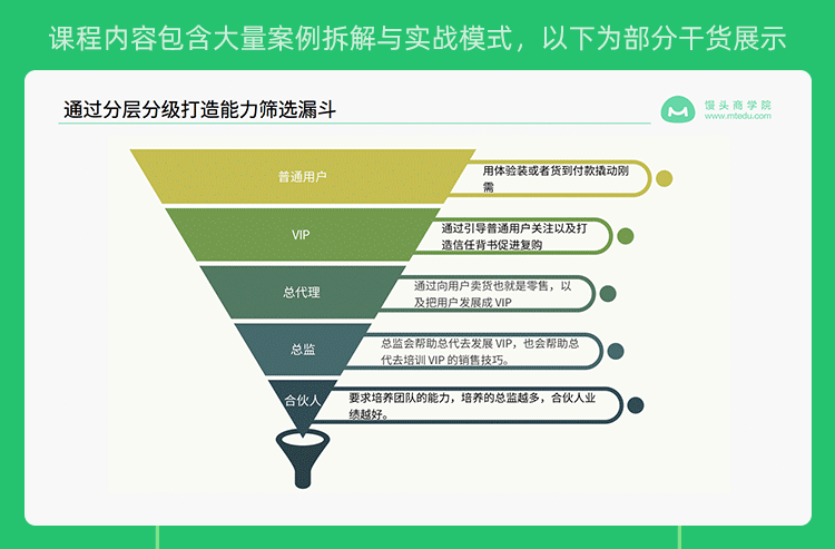 易涛《销售型社群的结构构建与运营》，打造社群卖货引流新模式,课程,设计,培训,第3张