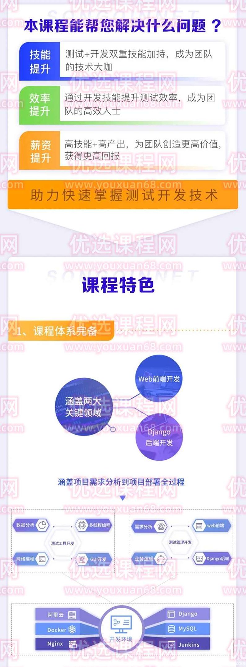 松勤-Python经过亲自测试开发项目实战课程 3期,课程,基础,资料,第2张 松勤-Python经过亲自测试开发项目实战课程 3期,课程,基础,资料,第2张