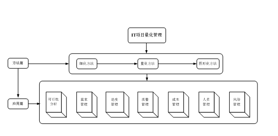 王磊 2012企业量化管理-组织系统进化之路,课程,专家,基础,第1张