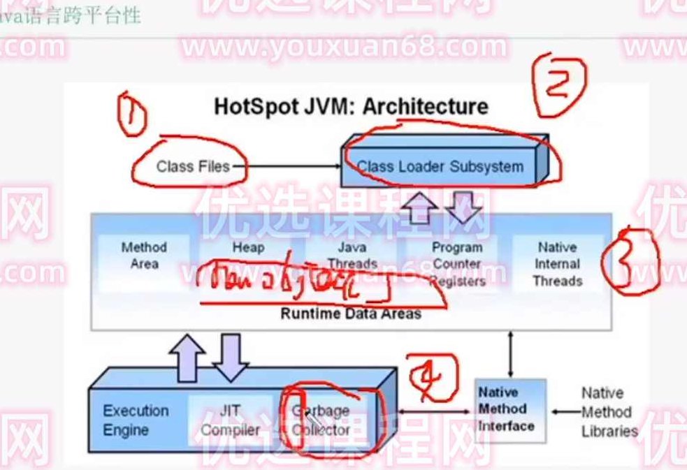 奈学-Java资深研发工程师第八期,课程,基础,第1张